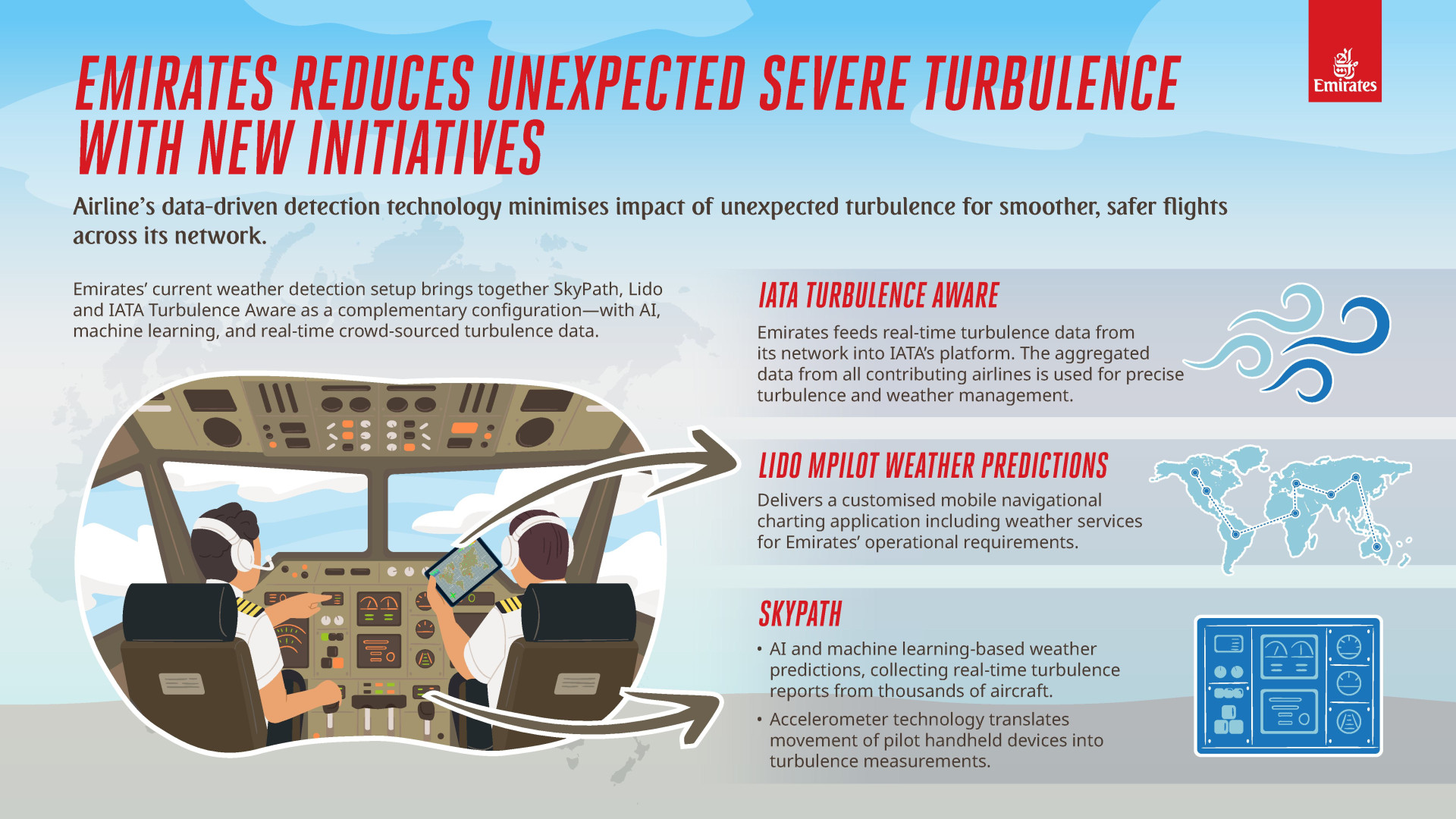 Emirates reduces unexpected severe turbulence with new initiatives