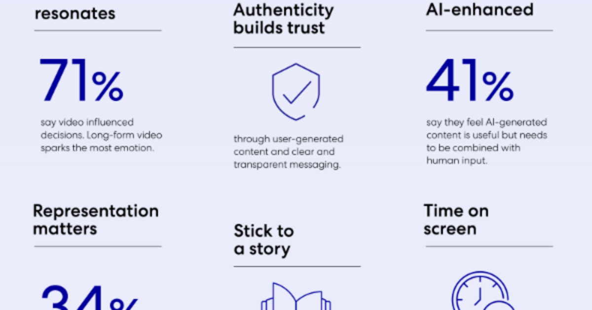 Expedia identifies the ‘ingredients’ to...