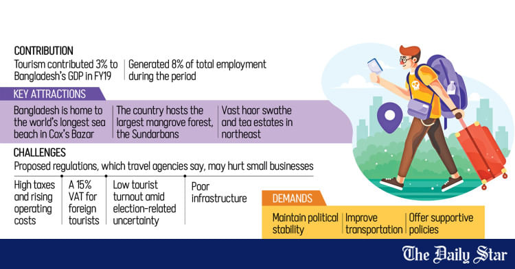 How Bangladesh Elections Affect Tourism? | Election jitters, infrastructure gaps threaten tourism | ...