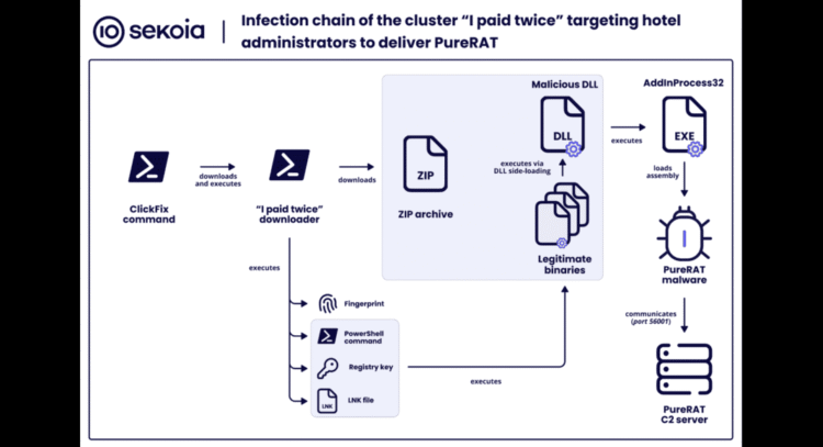 Hotel’s Compromised Booking.com Account Sparks Phishing Campaign Against Travelers