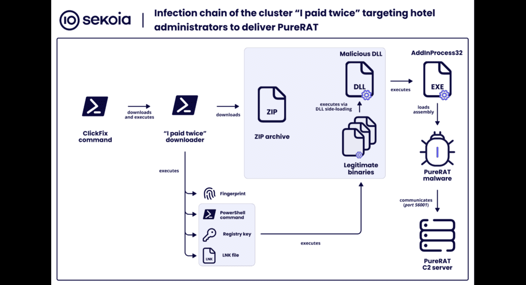 Hotel’s Compromised Booking.com Account Sparks Phishing Campaign Against Travelers