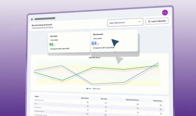 Cogwheel Analytics Unveils Market-Level Benchmarking Feature to Help Hotels Improve Digital Marketin...