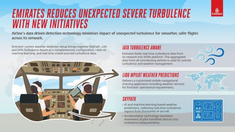 Emirates Takes Travel to New Heights with Innovative Safety Measures