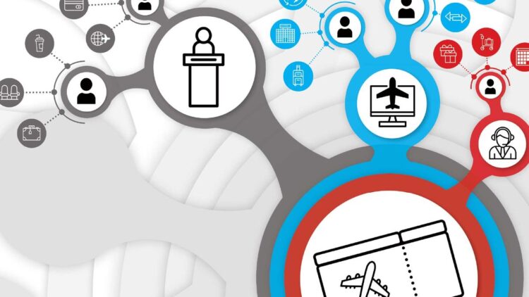 Airline NDC integration varies, creating challenges for agencies: Travel Weekly