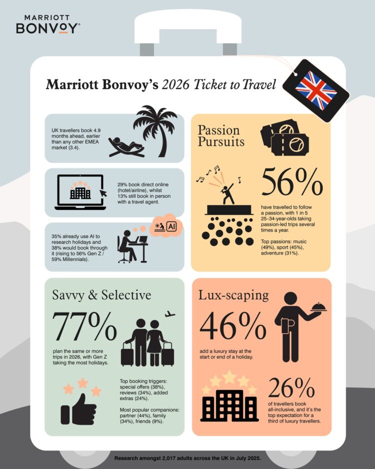 Marriott-2026-Travel-Trends-Infographics-UK-1080x1350px v3 (1)