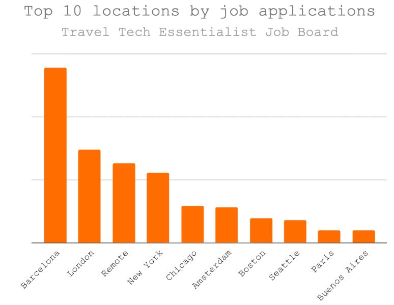 Travel Tech Essentialist #188: Human Layer