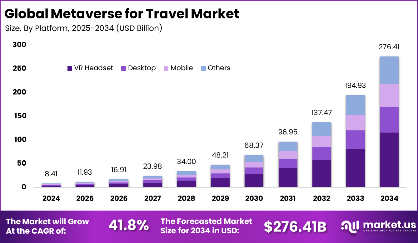 Metaverse for Travel Market