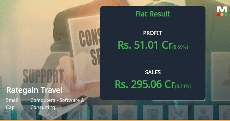 Profit Growth Masks Margin Pressure as Stock Retreats