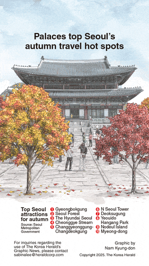 [Graphic News] Palaces top Seoul’s autumn travel hot spots