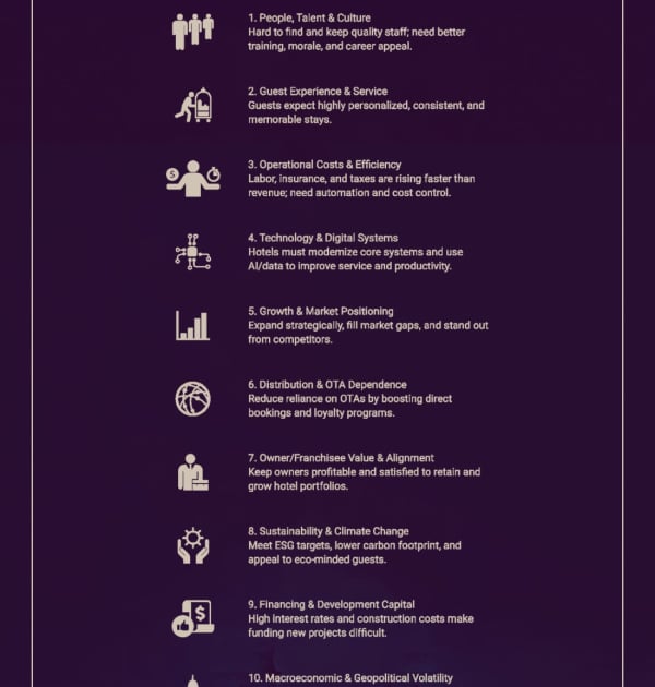 Top 10 Hotel Industry Concerns, Thoughts