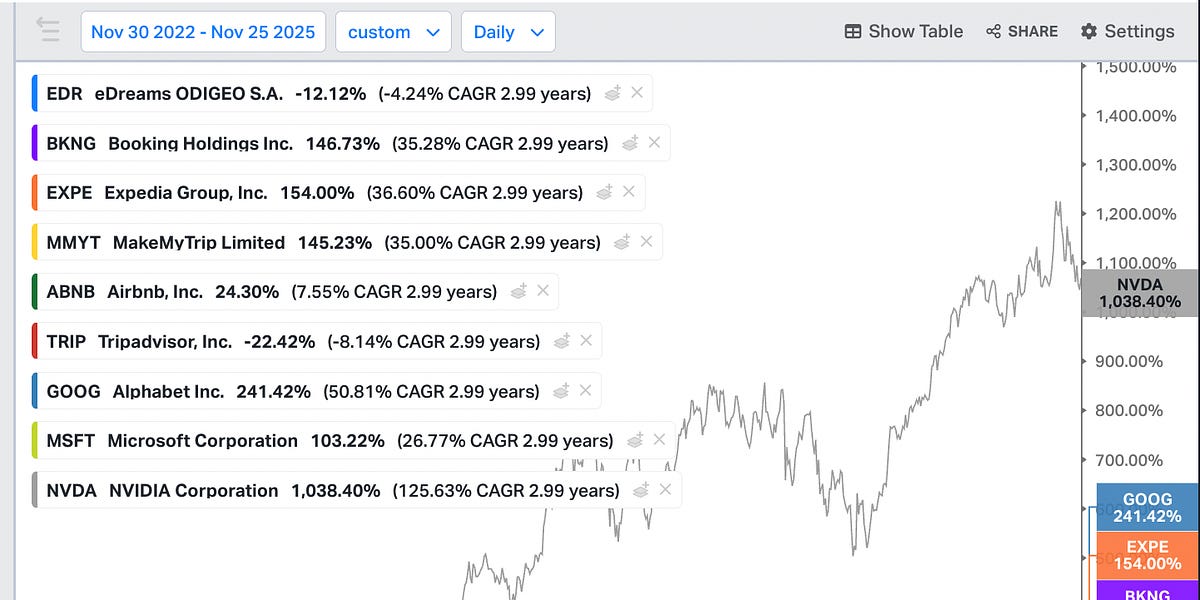 Travel Tech Essentialist #190: Clear Thinking