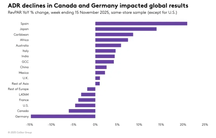 Infographic Global RevPAR
