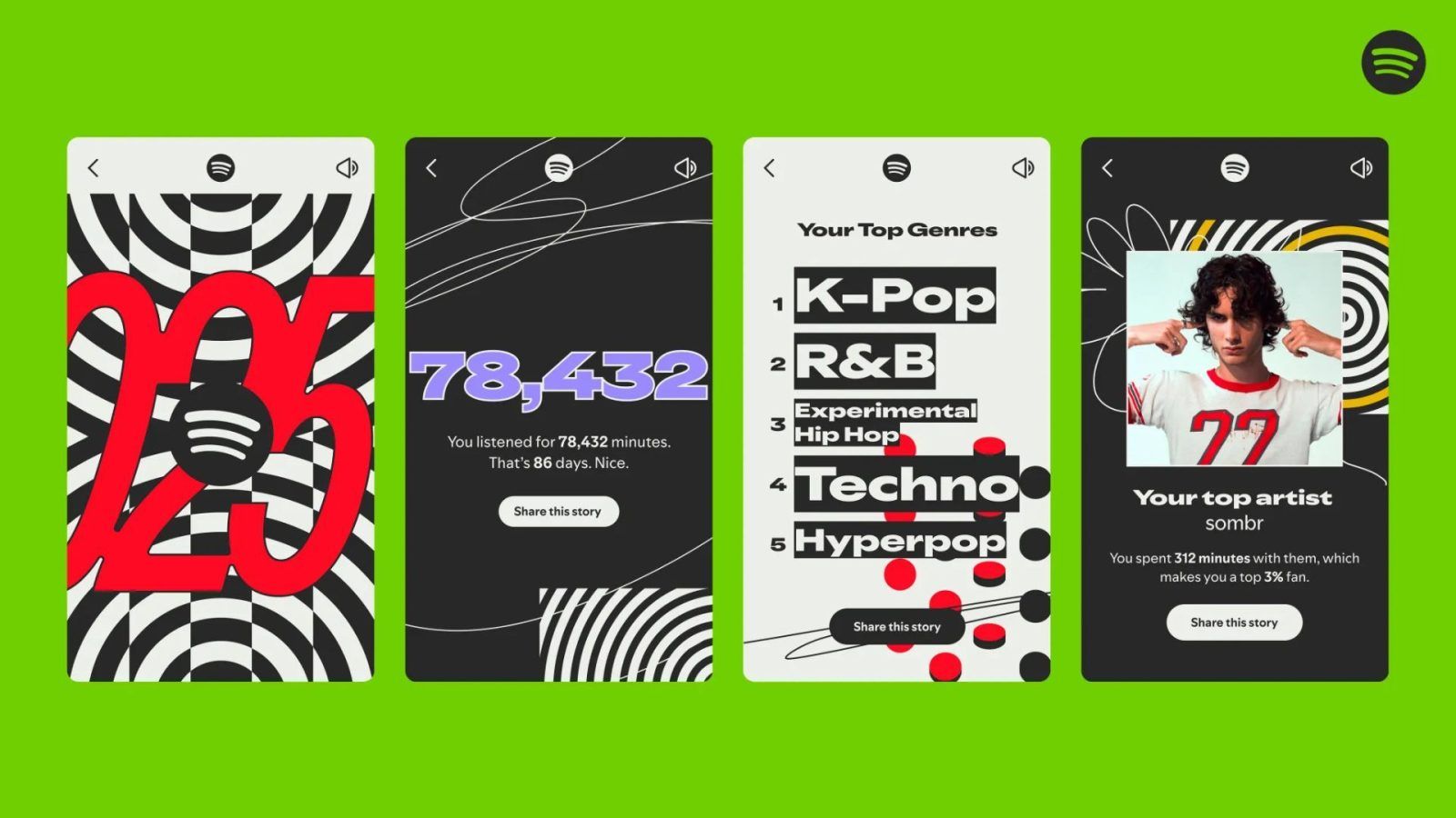 If Your 2026 Travels Were Inspired By Your Top Genres