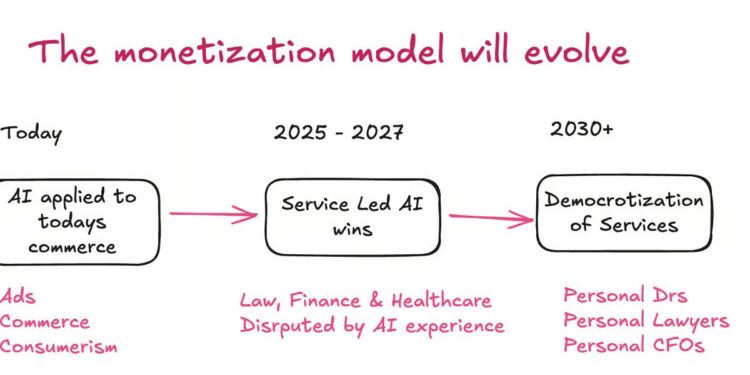 Building Travel Brands for the AI Economy