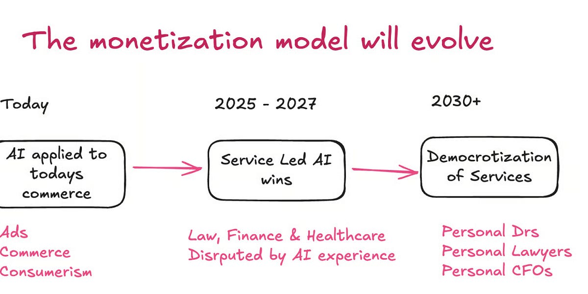 Building Travel Brands for the AI Economy