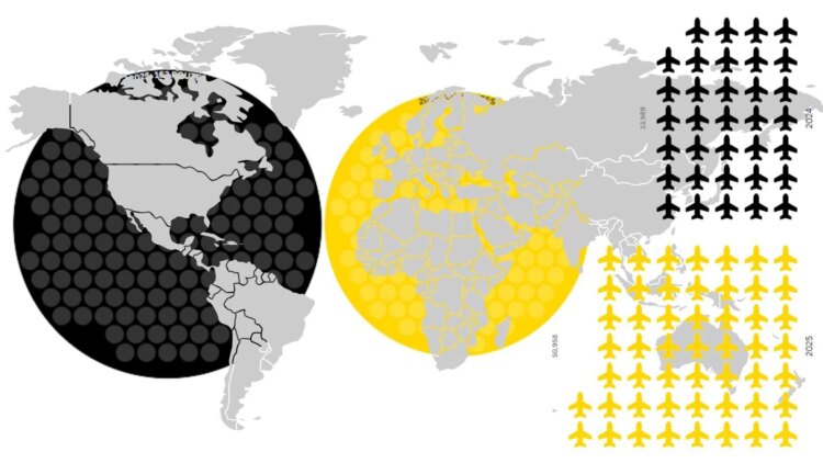 Air Travel Statistics 2025 | Aviation Analysis