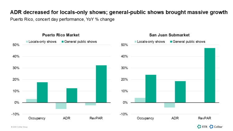 Bad Bunny’s residency impact on Puerto Rico’s hotels