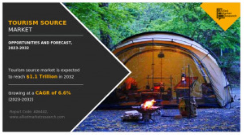 Tourism market growth