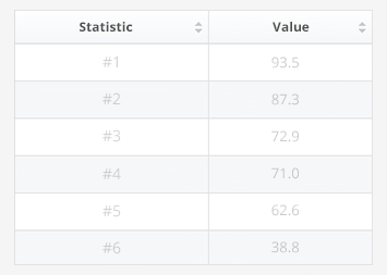 Opinions on technologies improving hotel stays globally 2024| Statista