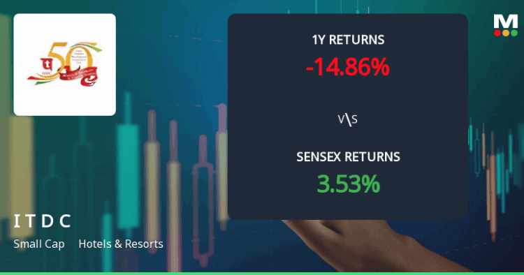 India Tourism Development Corporation Shows Mixed Technical Signals Amid Sideways Momentum