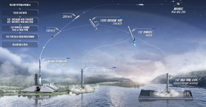 Photo courtesy of Korean Air