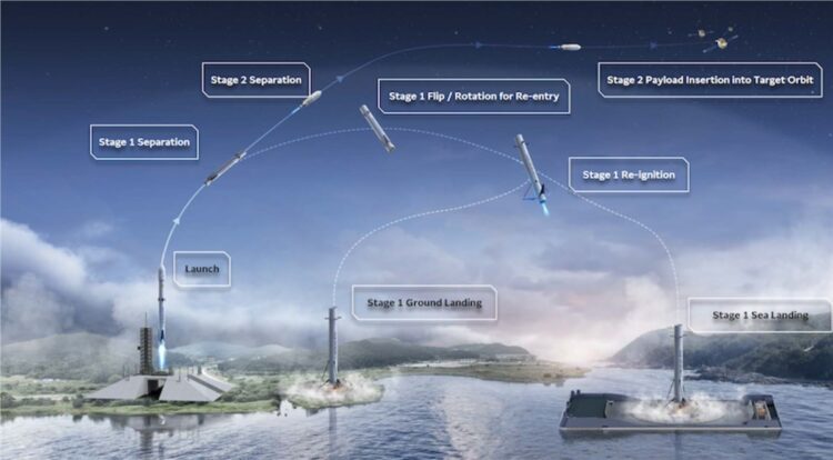 Korean Air and Hyundai Rotem to Develop Reusable Methane Roc