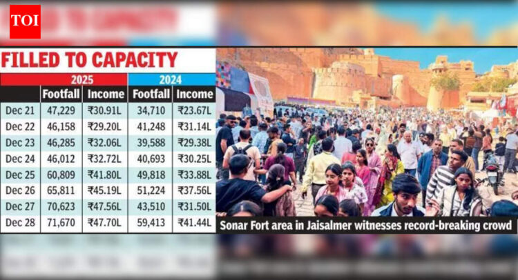 Tourism hubs of Raj unable to cope with surge in visitors | Jaipur News