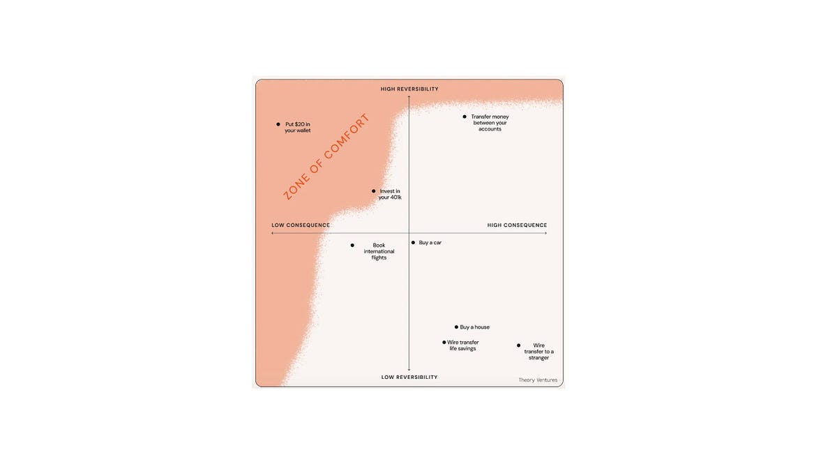 Travel Tech Essentialist #193: Direction