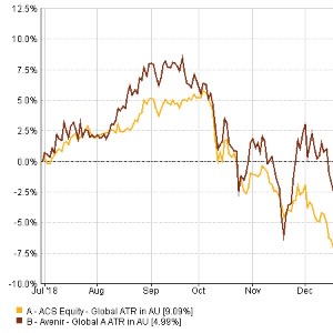 Avenir Capital backs Chinese consumer