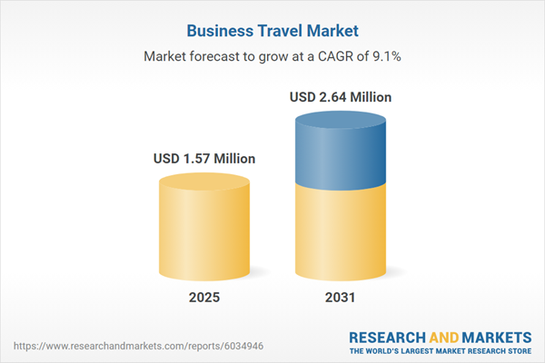 Business Travel Market - Global Industry Size, Share, Trends, Opportunity, and Forecast, 2021-2031