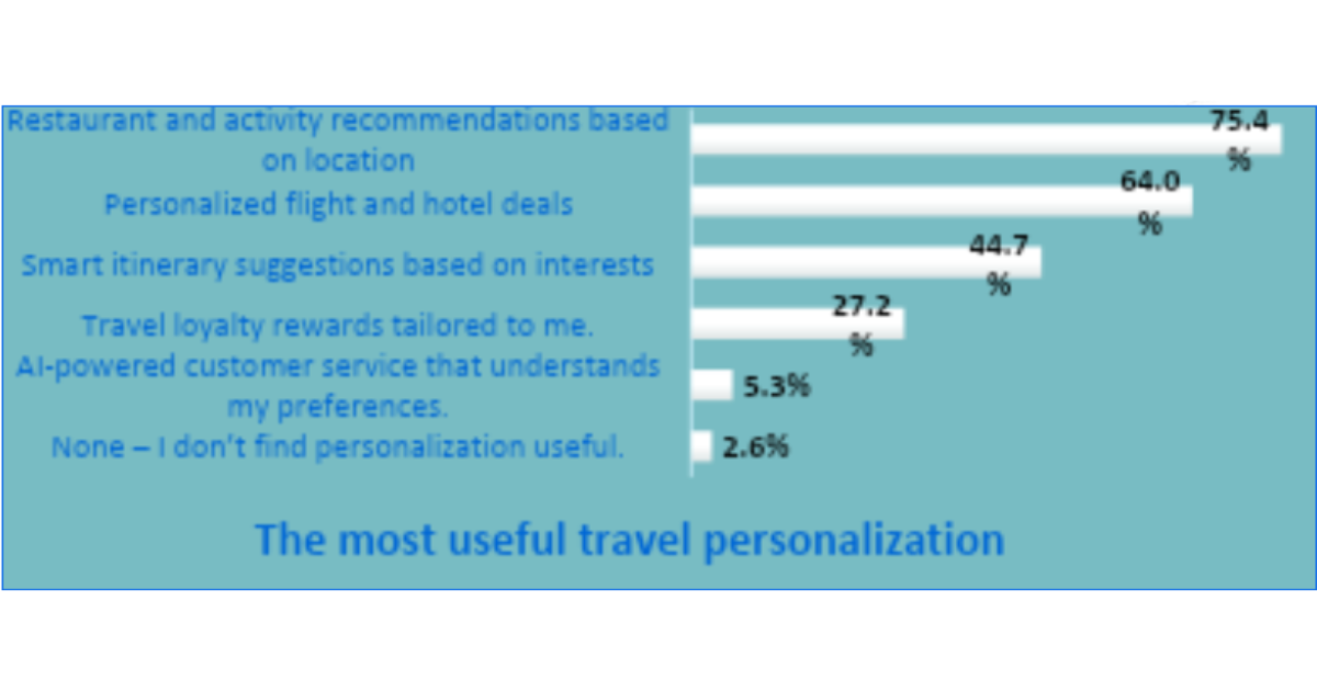 HBX Group analyses Gen Z travel trends with...