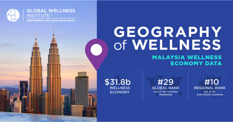 Global Wellness Institute Releases First-Ever Research on Malaysia's $31.8 Billion Wellness Economy