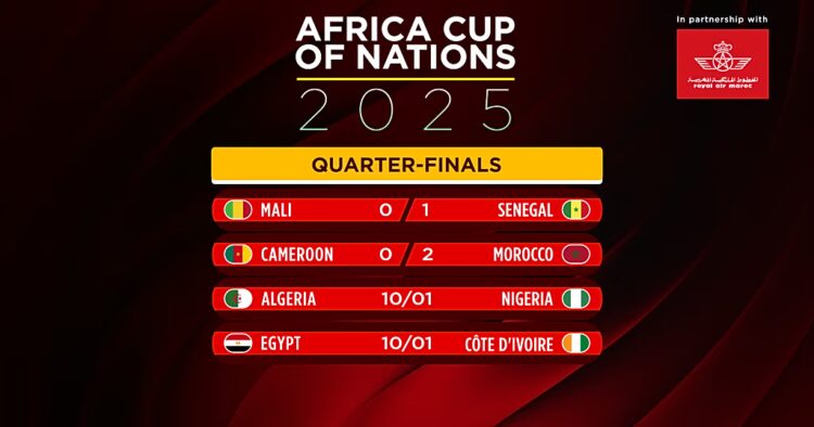 Morocco, Senegal roar to AFCON semis [Football Now]