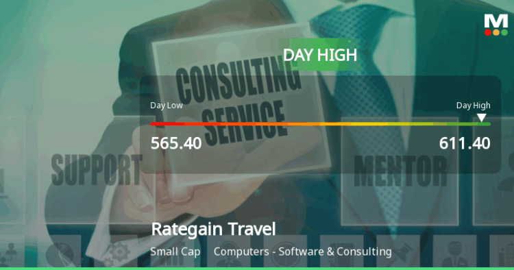 Rategain Travel Technologies Ltd Hits Intraday High with 7.09% Surge