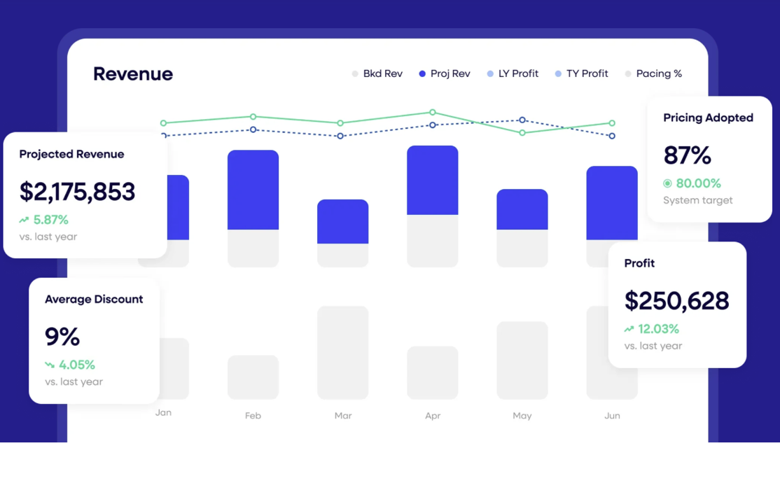 Revenue Analytics and Jonas Chorum Launch Two-Way Integration to Automate Hotel Revenue Management |