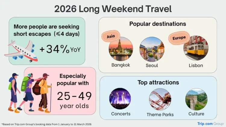 Infographic - Trip.com Long Weekend Travel