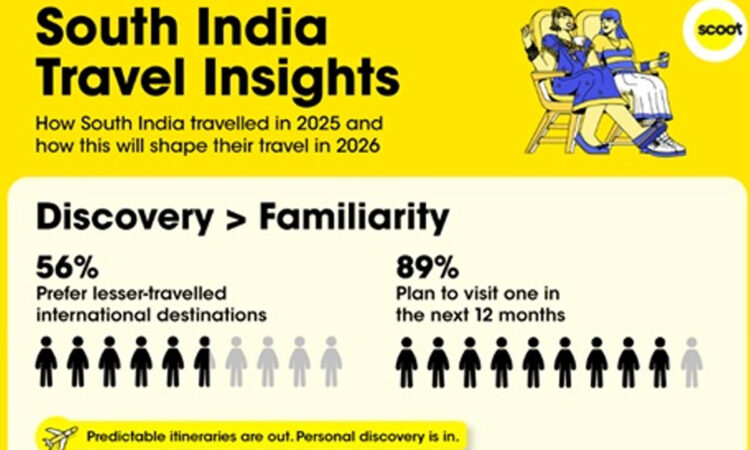 Scoot Survey Reveals Shifting Travel Habits of South Indian Leisure Travellers