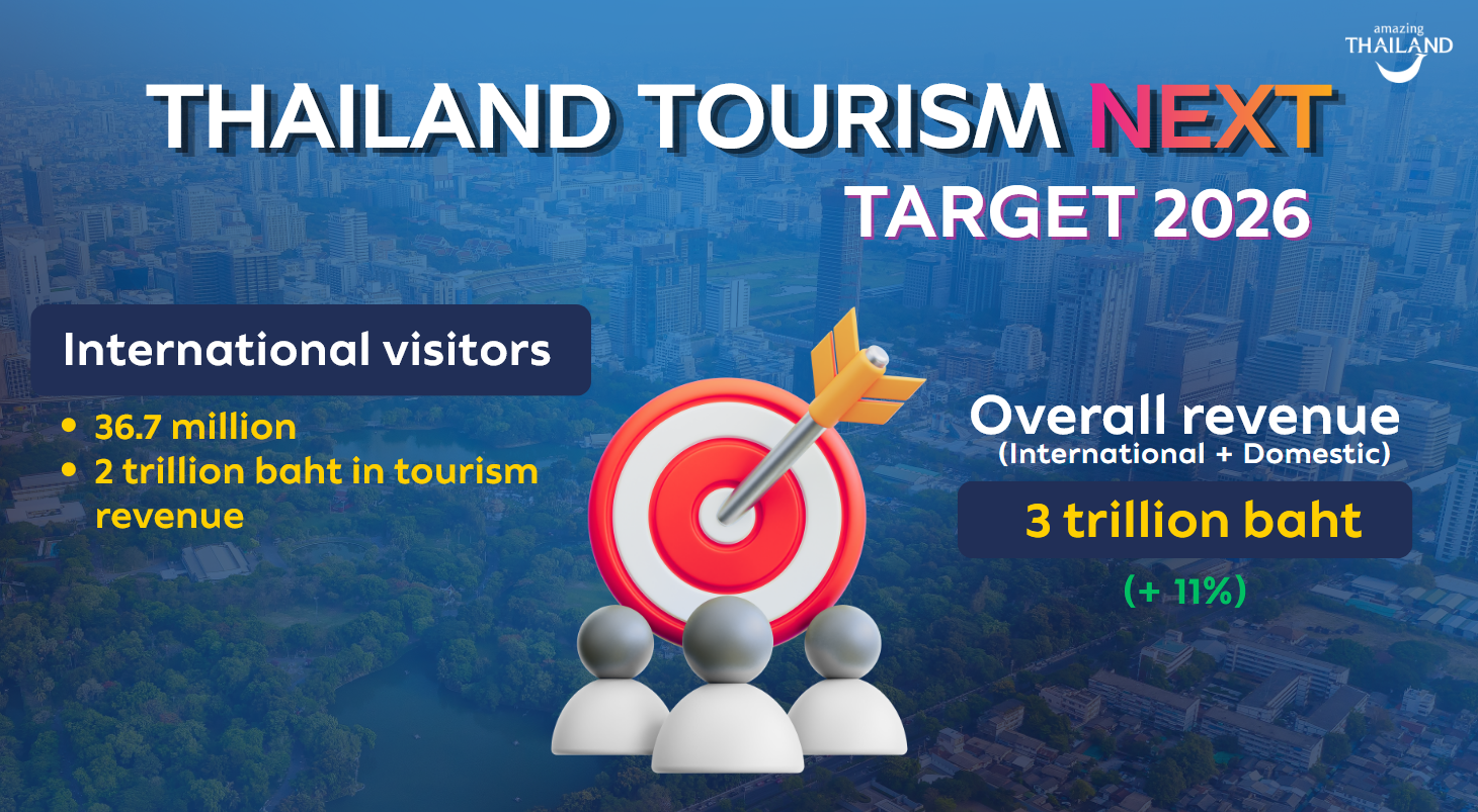 TAT identifies five amazing economies