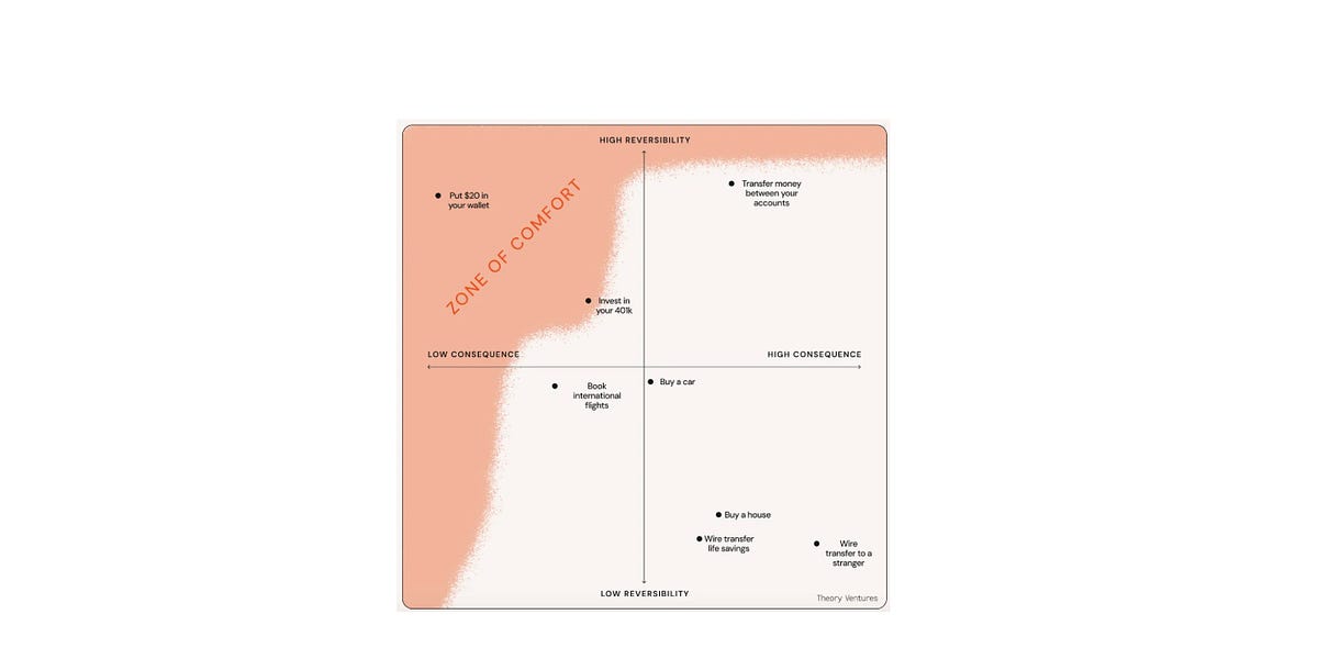 Travel Tech Essentialist #193: Direction