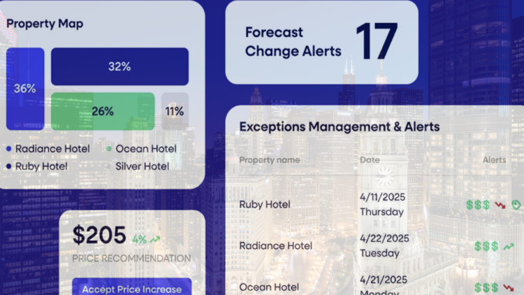 Cloudbeds Integrates Climber RMS to Deliver AI Revenue Management to Independent Hotels and Regional...