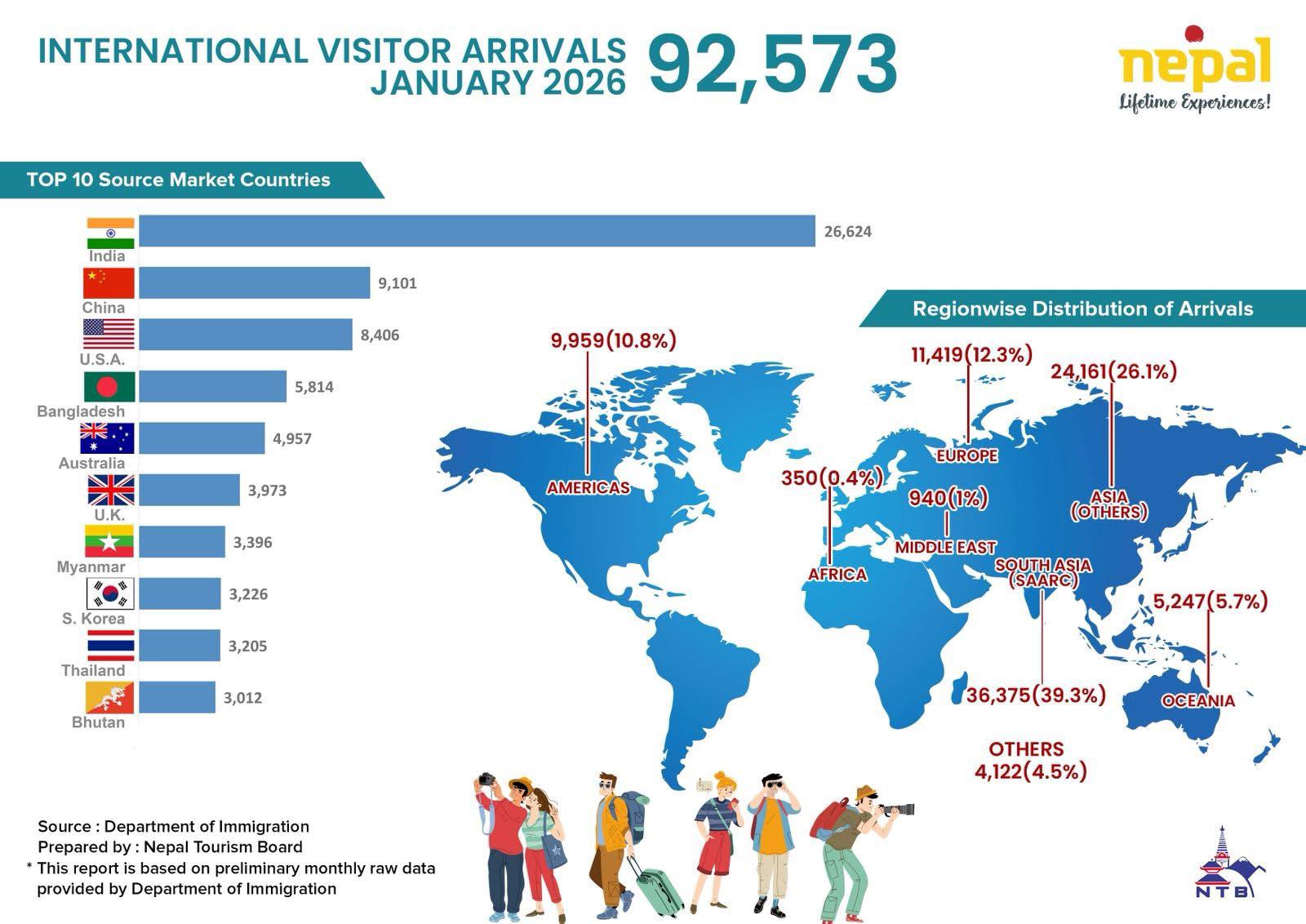 Nepal News | Nepal's First Online News Portal