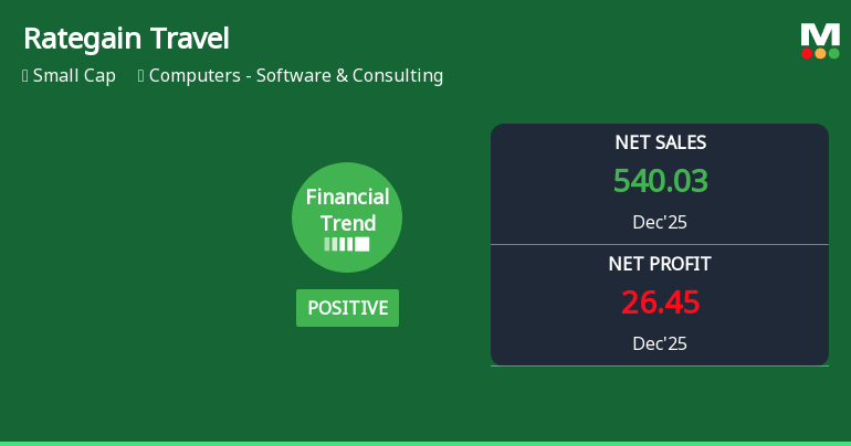 Rategain Travel Technologies Reports Strong Quarterly Gains Amid Market Headwinds