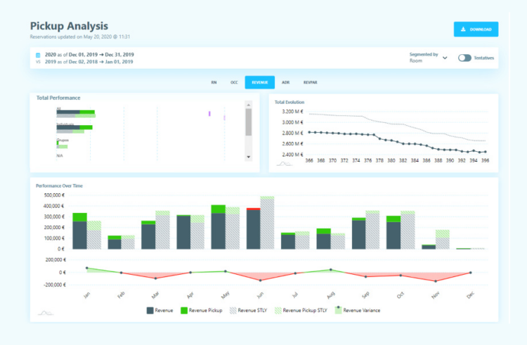 Revenue Analytics Unveils Next-Generation Climber RMS with Progressive AI-Driven Pricing Automation ...