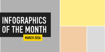 Air Travel Pricing Surge, Kangaroo Route Adjustments and More