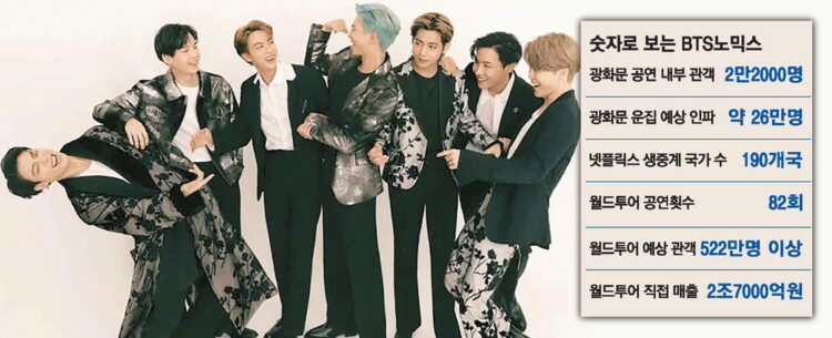 BTS's appearance at the time of filming for American Variety Magazine. Variety magazine