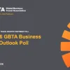 Business Travel Industry Faces Optimism and Operational Hurdles for 2026, GBTA Poll Finds