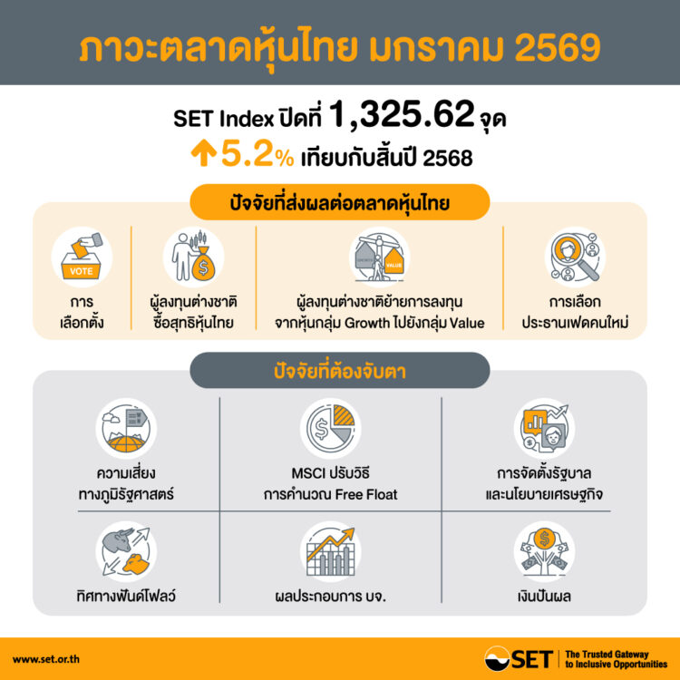 Infographic summarizing the stock market situation in January 2026