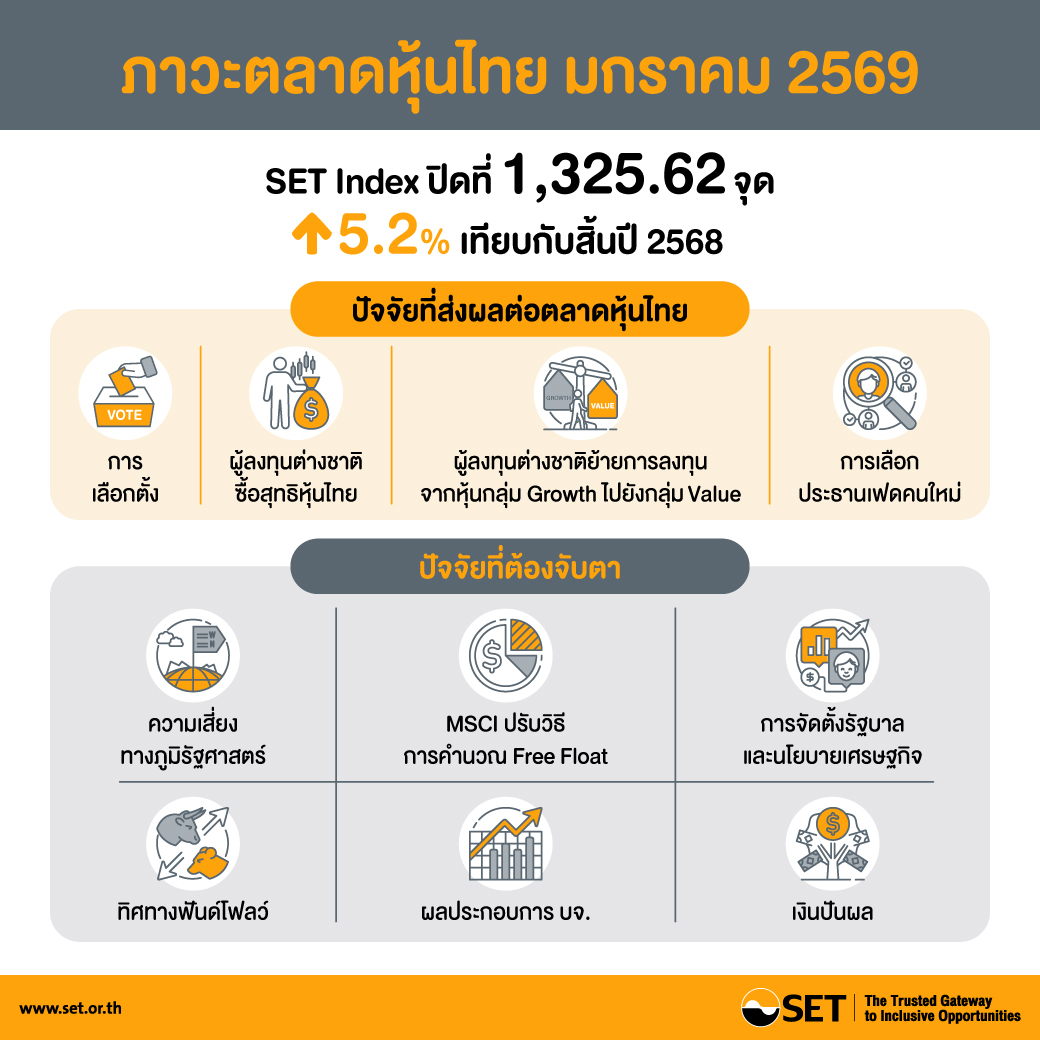 Infographic summarizing the stock market situation in January 2026
