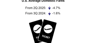 Infographic - U.S. Domestic Fares