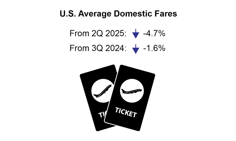 Infographic - U.S. Domestic Fares